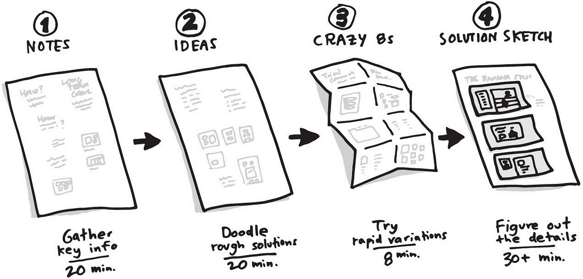 how-teams-worked-through-ideation-using-the-four-step-sketch-by