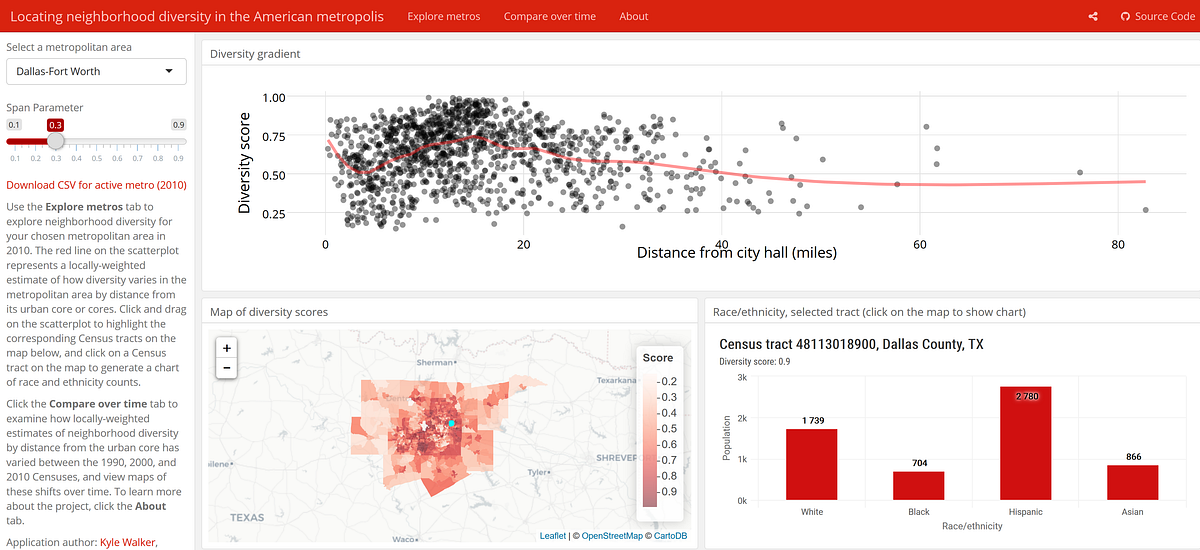 Shiny Dashboards with Flexdashboard by Tim M. Schendzielorz