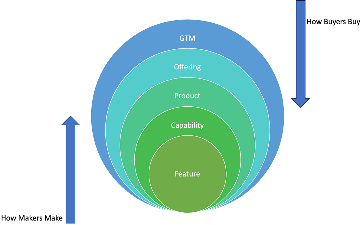 The GTM Circle