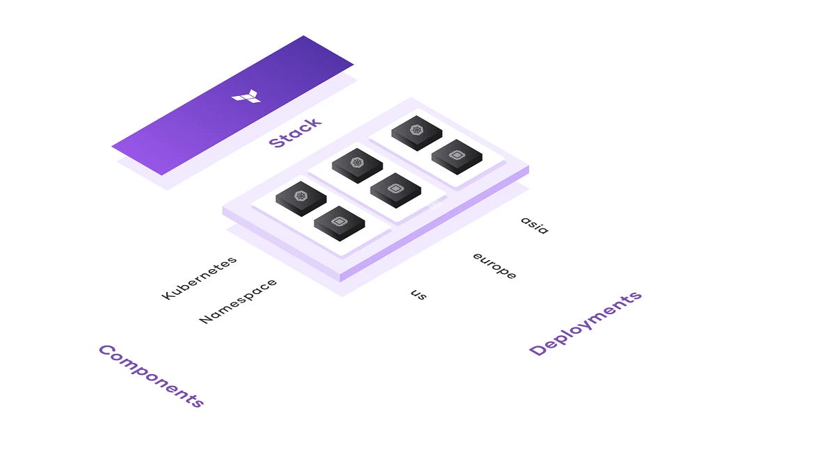 Getting Started with Terraform Stacks on Google Cloud | by Narish Samplay | Google Cloud – Community | Oct, 2025