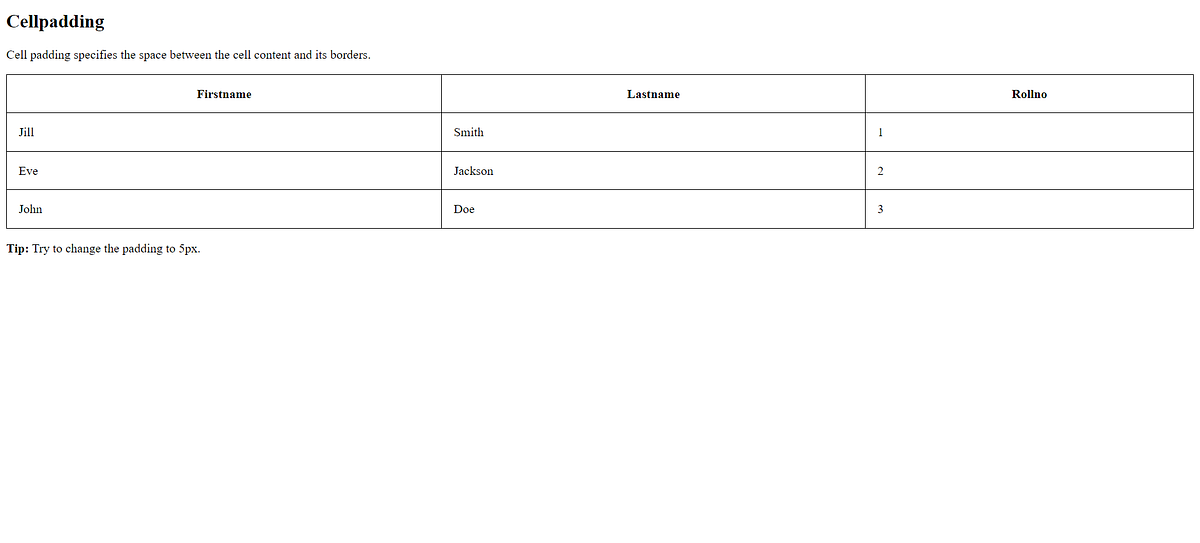 HTML Table Padding & Spacing. HTML tables can adjust the padding… by