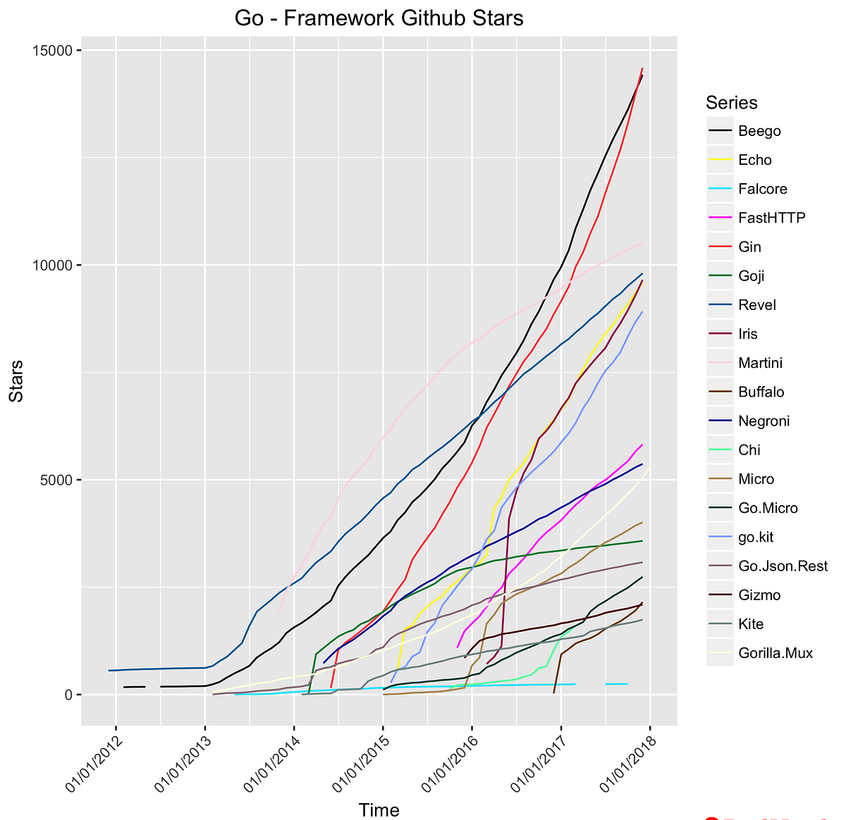 Golang A Todo App using GIN. Gin is a web framework written in… by Ekta Garg Medium