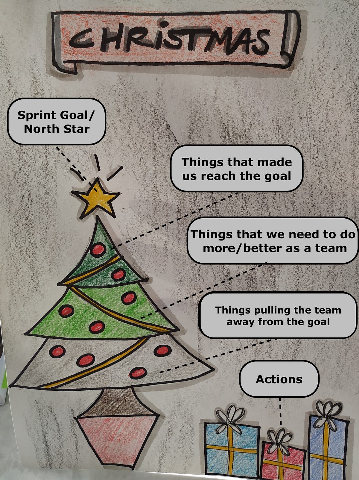 CHRISTMAS RETROSPECTIVE. Christmas Retrospective was thought for…  by Nuno Silva Pereira  Medium