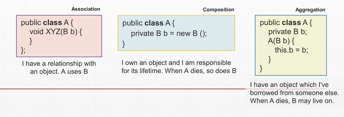 Mastering Inheritance and Composition - yui - Medium
