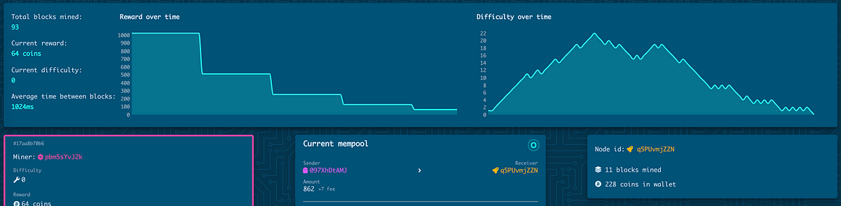 Bitcoin in javascript buy this phase 2 crypto before it lists on coinbase