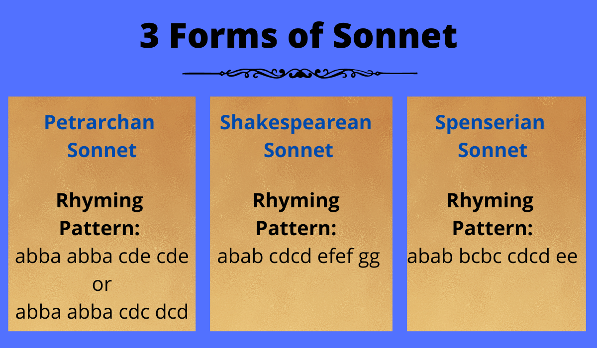 3 Forms of Sonnet Distinguished on the Basis of Rhyming Patterns | by  Swagatika Kar | Writers' Blokke | Medium
