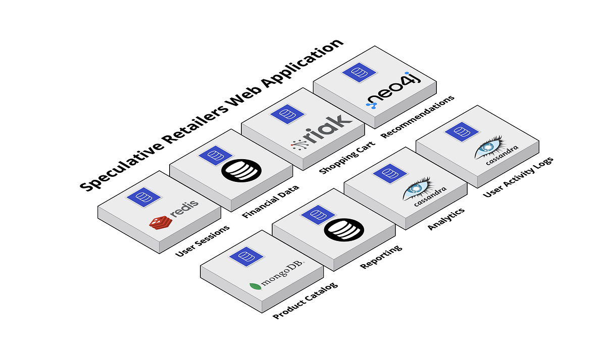 Using SingleStore as a Time Series Database by Akmal Chaudhri Medium