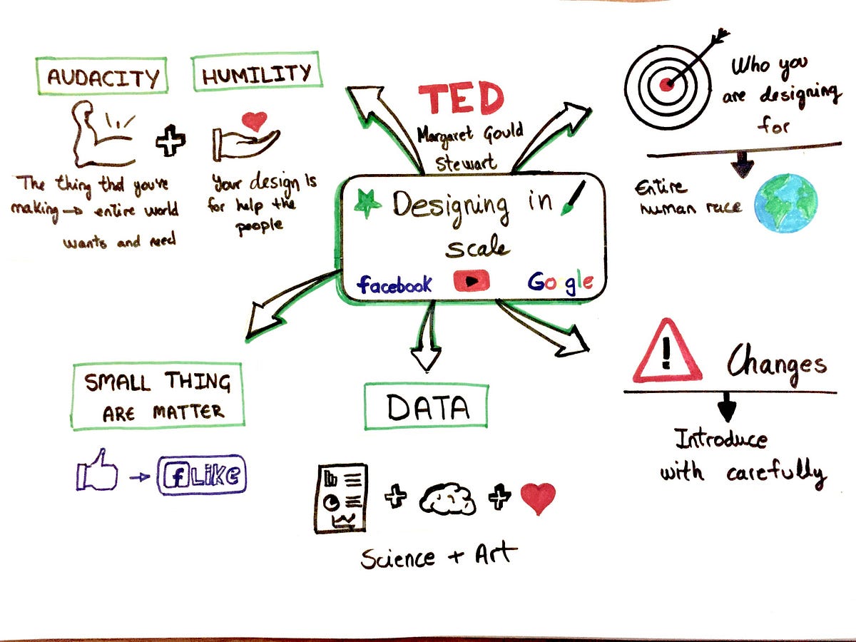 Margaret Gould Stewart Ted Talk. SKETCH NOTE | by Irene Cerezo | Medium
