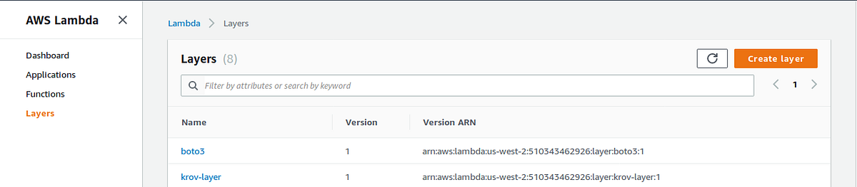 How to set up layers(Python) in AWS Lambda Functions. | by Nimesh Kumar ...