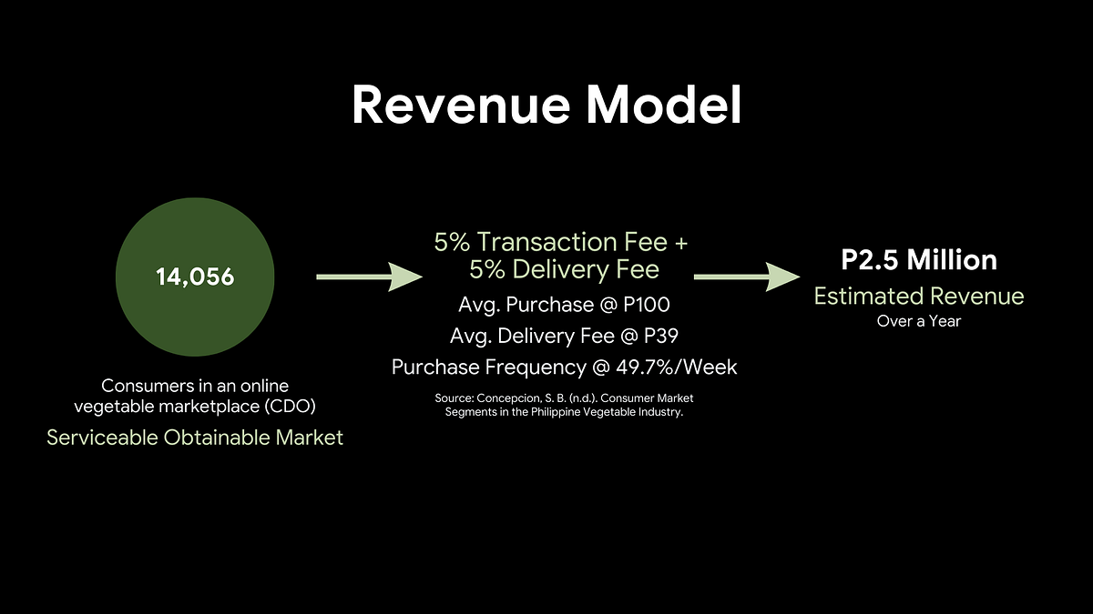 Week 11 Revenue Model. What is the Revenue Model? by Marvin