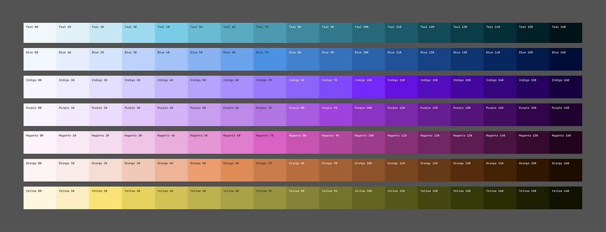 12 Data Visualization Color Palettes for Telling Better Stories