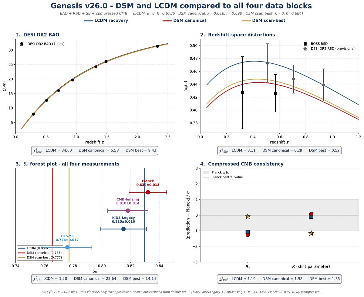 The Dual Sheet Model: What Solo Cosmology Has Found, and What It Would ...