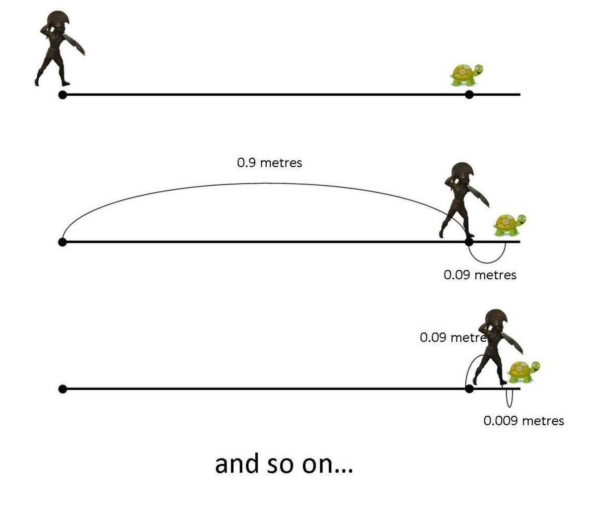 Zeno paradox and Planck Length. Today we’re going to talk to you in a ...