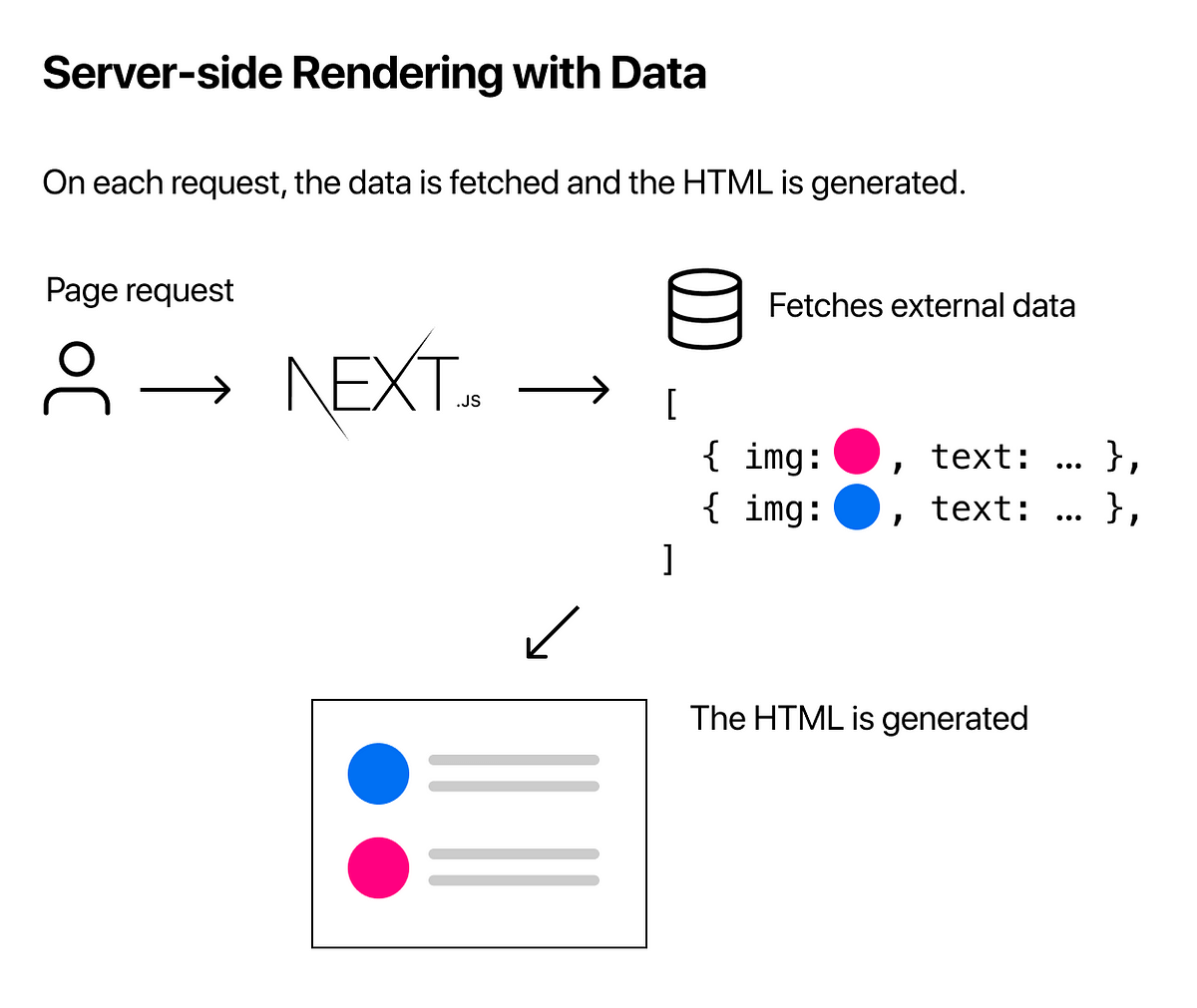 Reading Next JS some Blogs. Introduction: Next.js is a powerful… | by ...