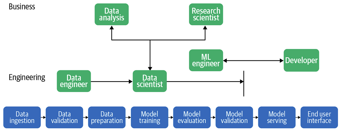 Machine Learning Philosophy. Part 1. Rules of data scientist, data ...