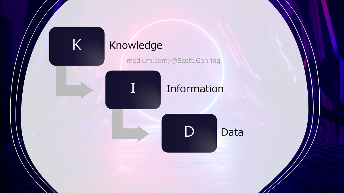 Data as a Curse Word. The use of the word “data” has by Scott
