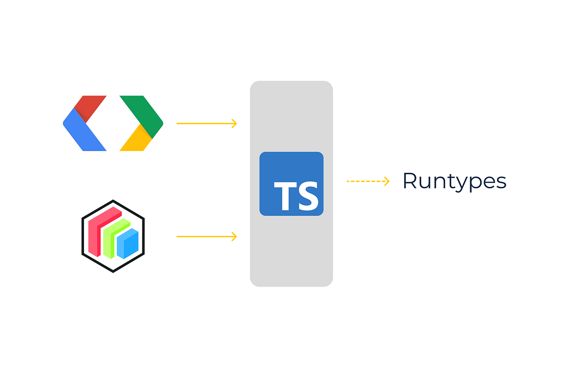 Transpiling protobuf definitions to runtypes in TypeScript by