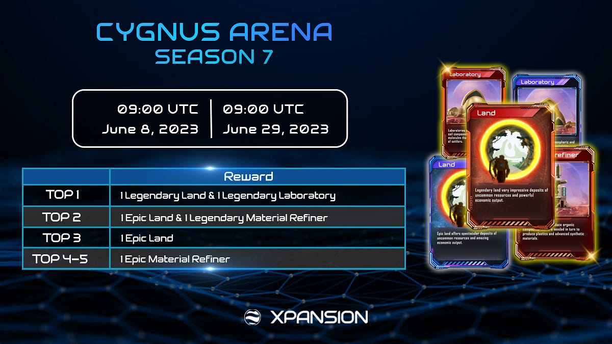 Cygnus Arena Season 7. Hello Explorers, by xpansion game Jun, 2023