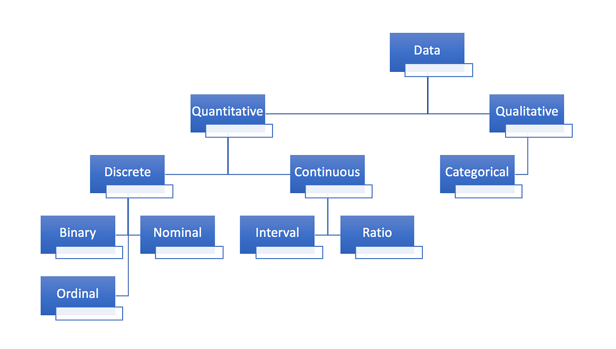 Feature Transformation for Multiple Linear Regression in Python | by ...
