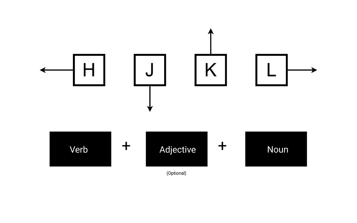 Mastering Vim Language. So you’re that guy who wants to impress… | by ...