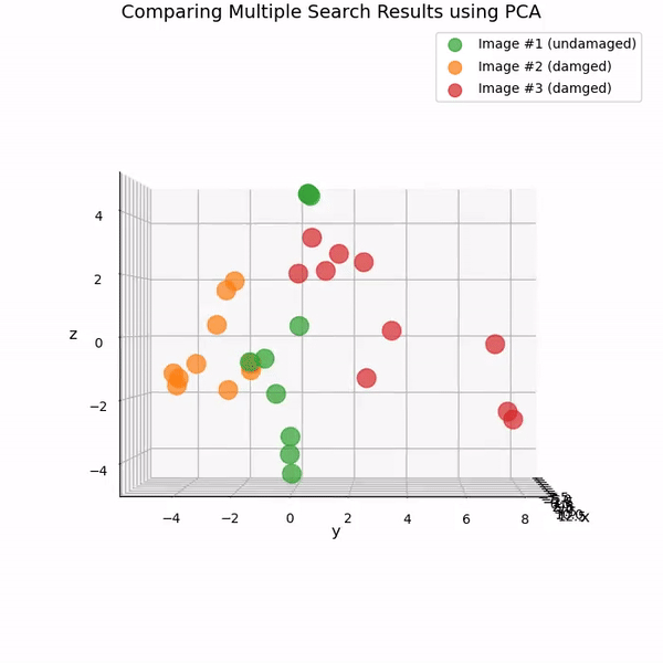 animated chart