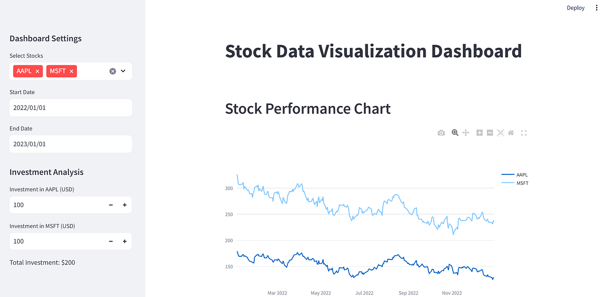 Build a Dynamic Stock Data Dashboard: Visualizing Financial Performance ...