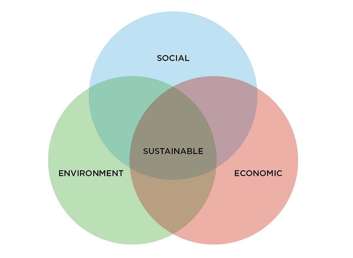 Value Based Engineering. Value-based Engineering (VBE) Is A… | By Rishi ...