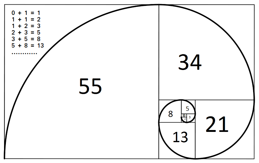 Fibonacci sequence with python turtle | by Benedict Neo | Medium