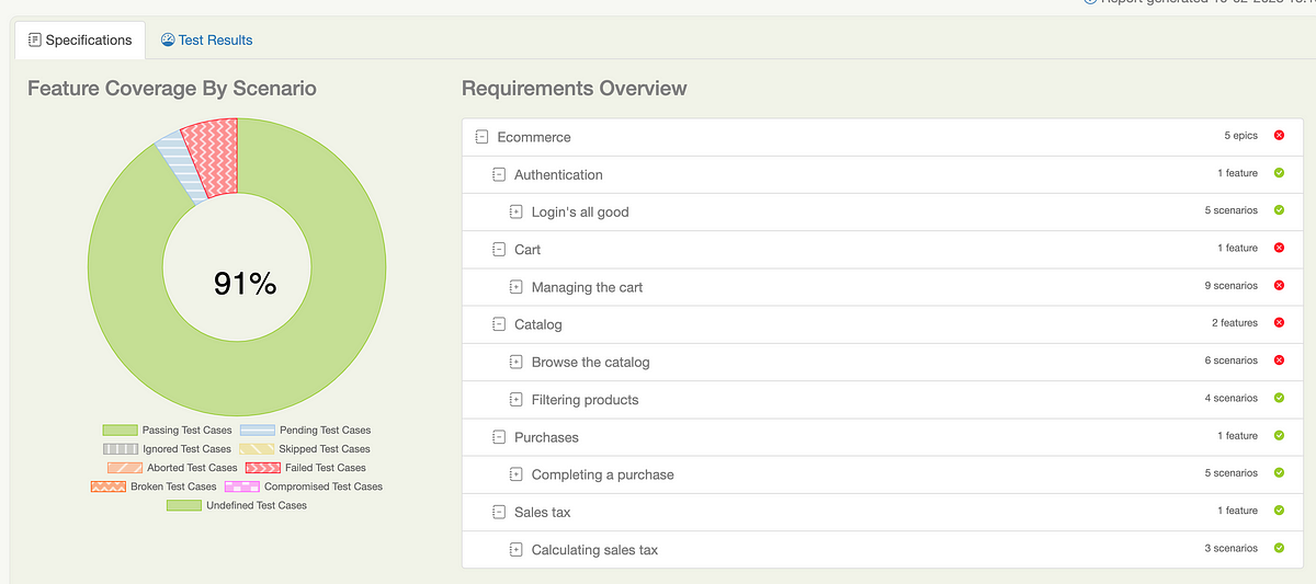 feature-coverage-vs-code-coverage-what-s-the-difference-and-why-it