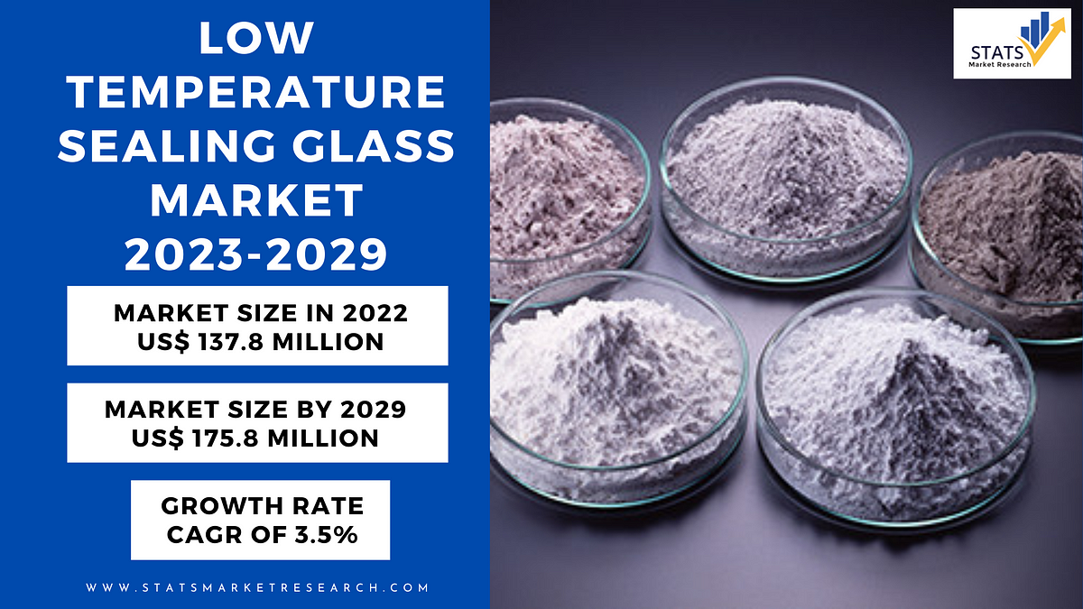 Iron Powder Market Size, Share Global Outlook and Forecast 2023-2029