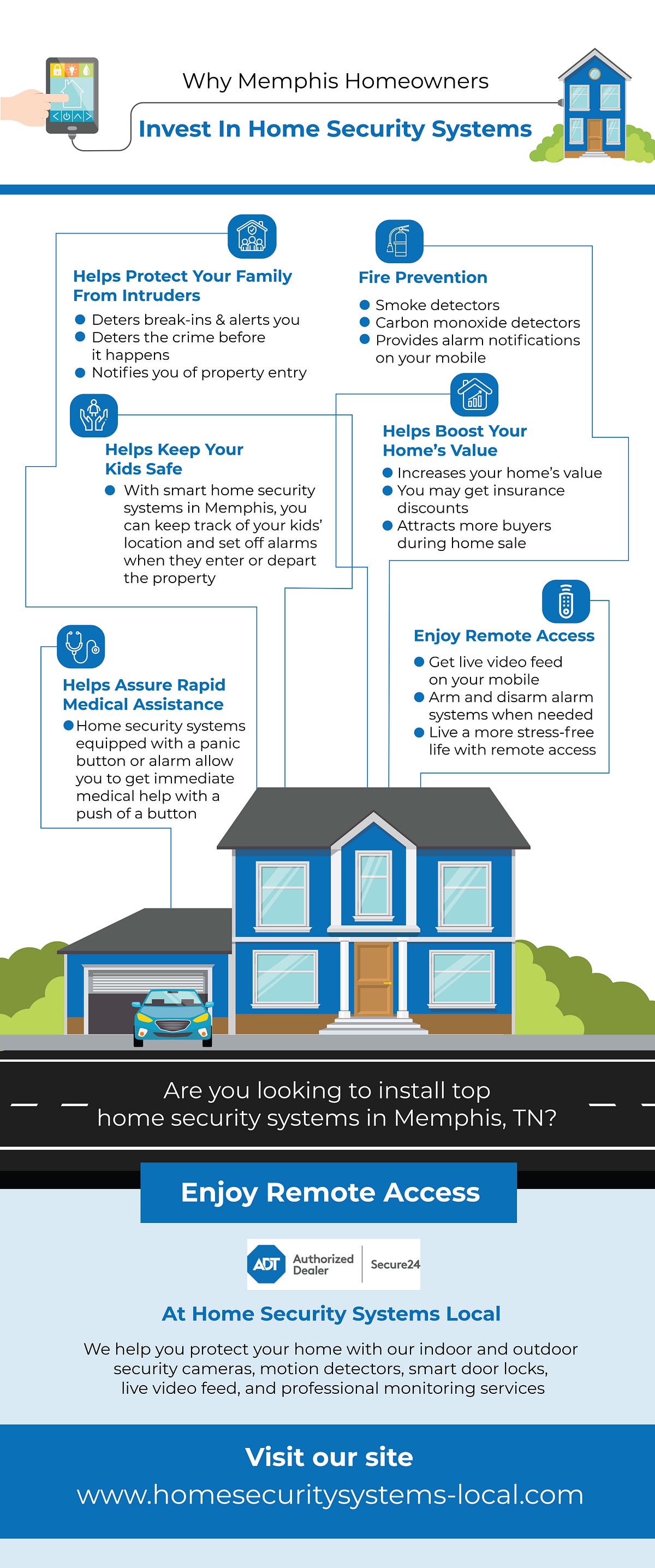 6 Reasons To Invest In Home Security Systems in Memphis, TN ...