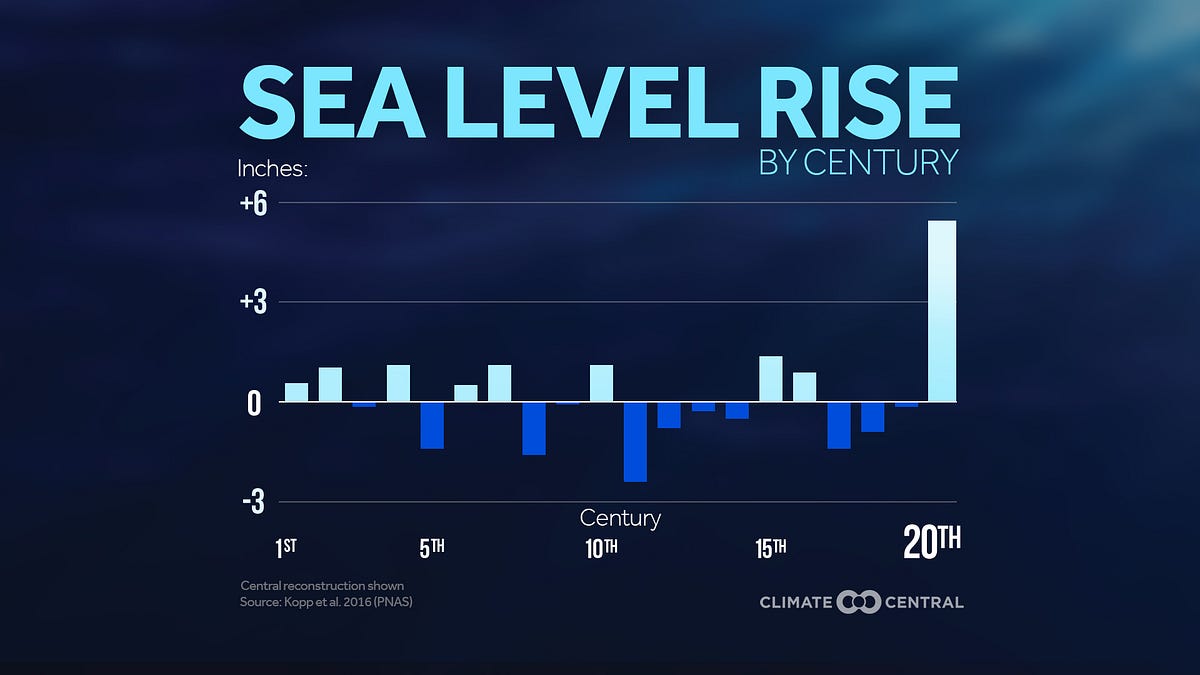 Sea Level Predictor Using Python. Sea Level Predictor Using Python | by ...