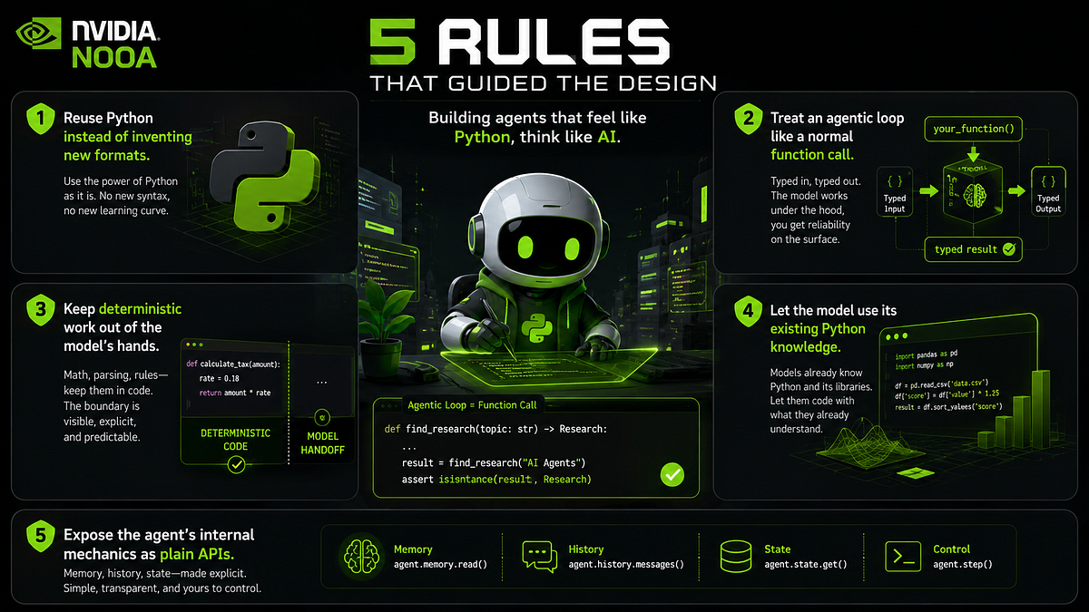 Your AI Agent Is Not a Chatbot. It Should Be a Class.