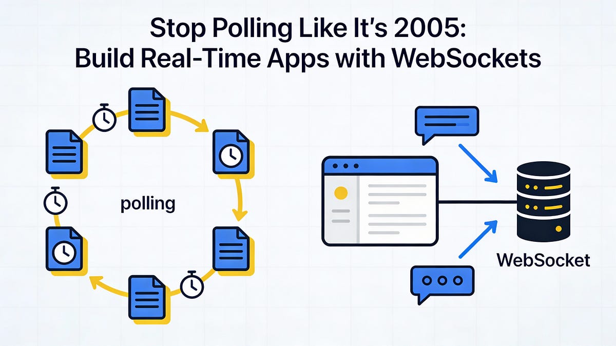 Websockets in JavaScript | JavaScript in Plain English