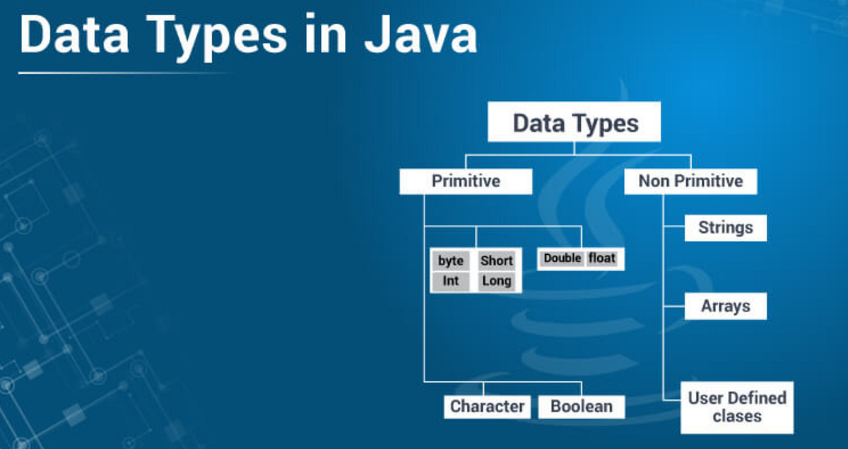 String format in java. Примитивные типы данных в java. Дата в java. Дата в java. Дата в java.