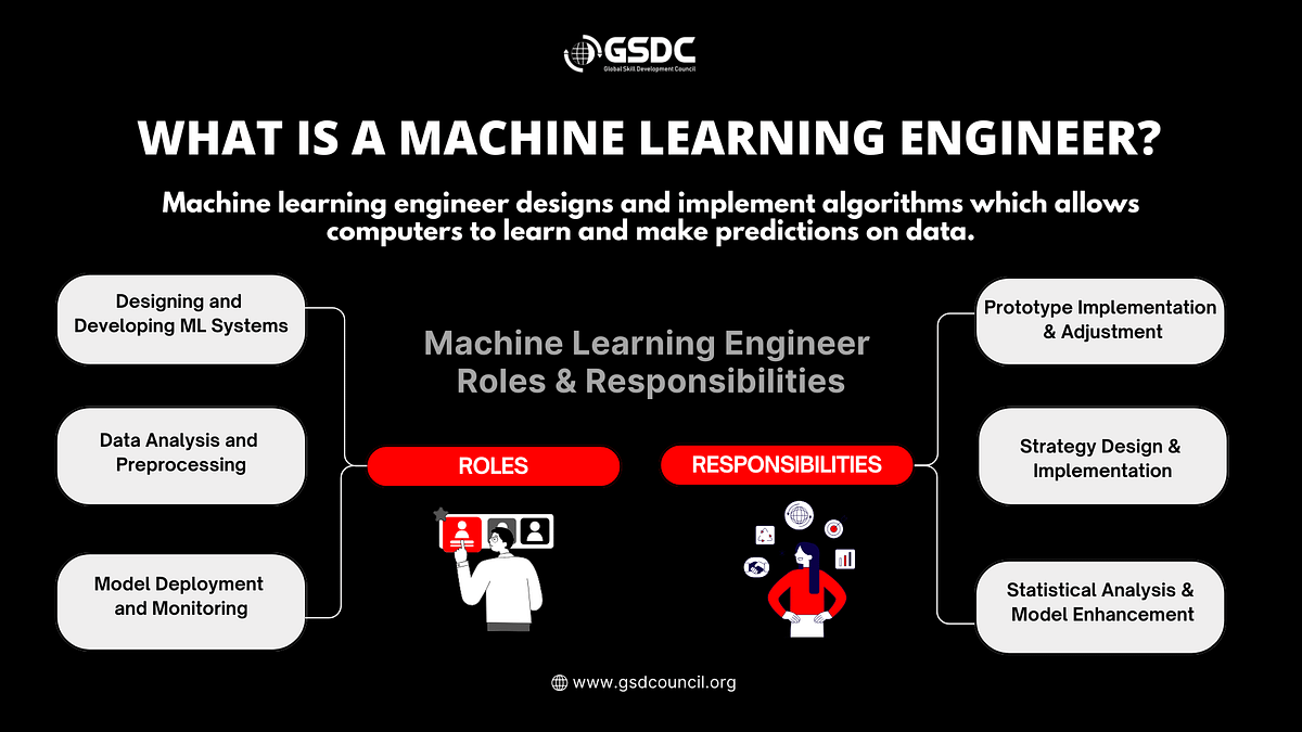 What is a Machine Learning Engineer? | by Mily smith | All Things Work ...