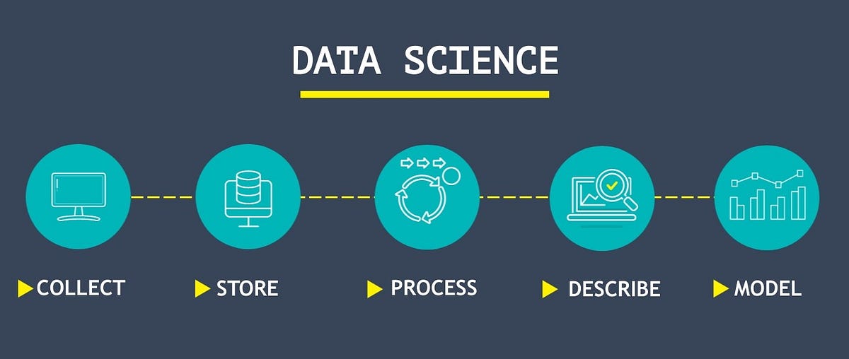 Data Science (Part-1). We often see different types of amazing… | by ...