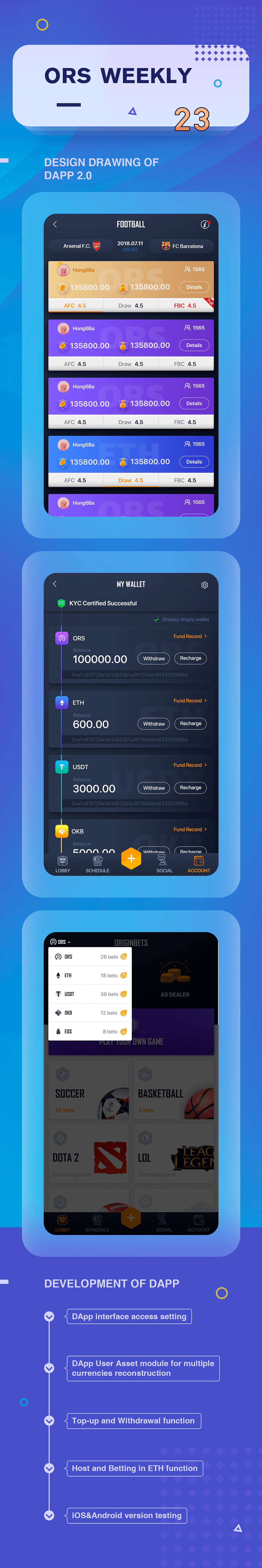 Origin Sport Week 23. We got a new progress update for week… by