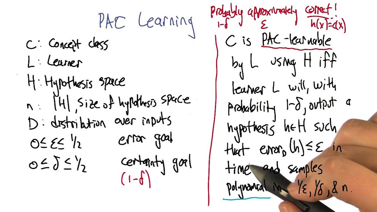 1 2 The intuition behind PAC learning and VC dimension with