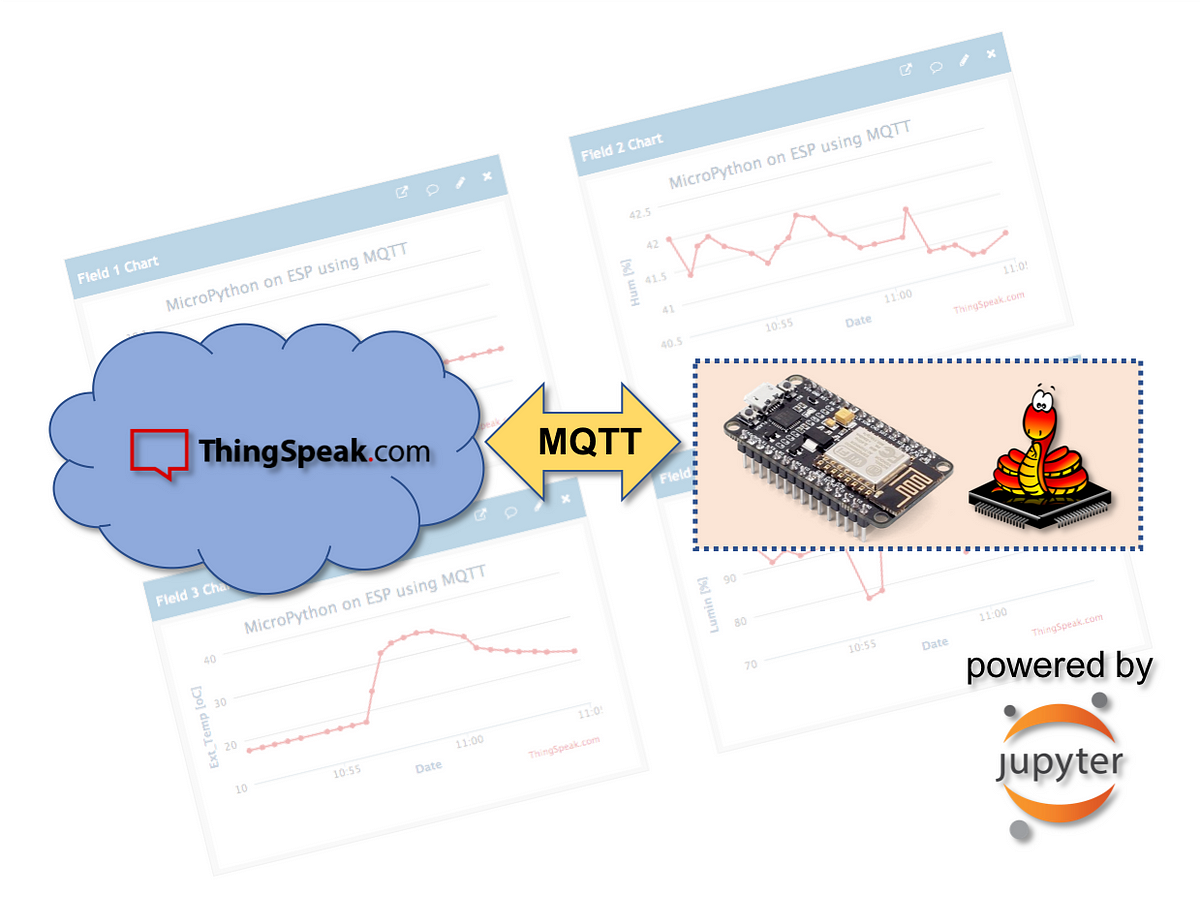 Direct to Cloud WiFi Temperature Humidity Sensor for MQTT