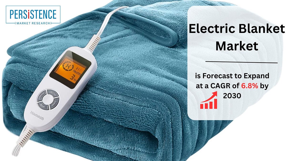 Electric Blanket Market Sustainable Practices Reshape the Home Textile Industry by aishwarya D
