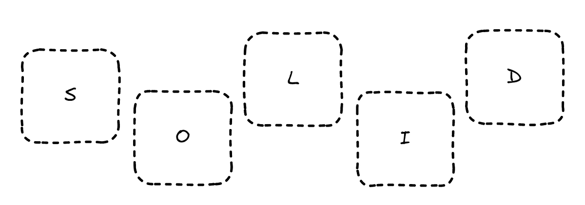 Entendiendo los principios SOLID con Java | by Stiven Bautista | Medium
