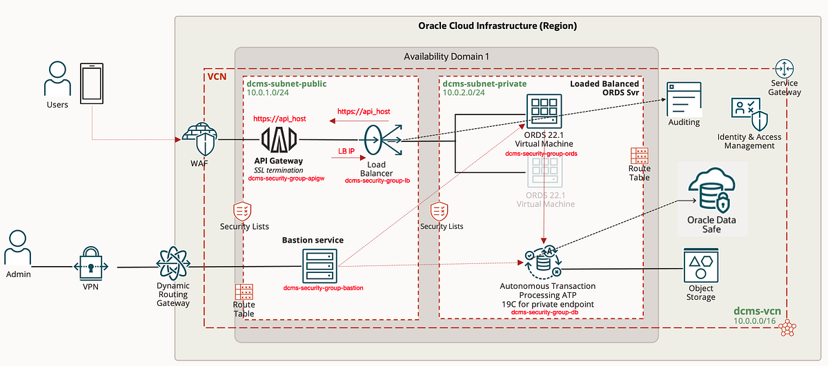 コンピュータ・IT CAD oracle database コンピュータ・IT CAD oracle database コンピュータ・IT CAD oracle