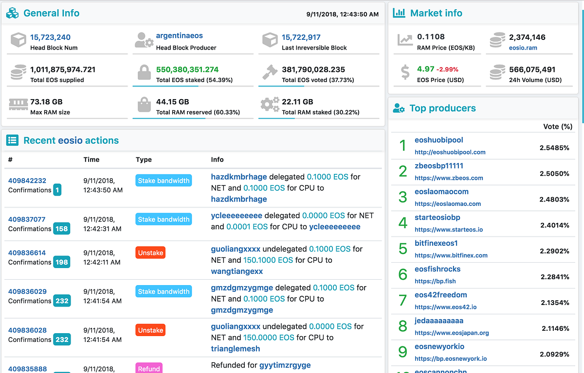 Introducing Cypherblock.io —A next generation block explorer/toolkit