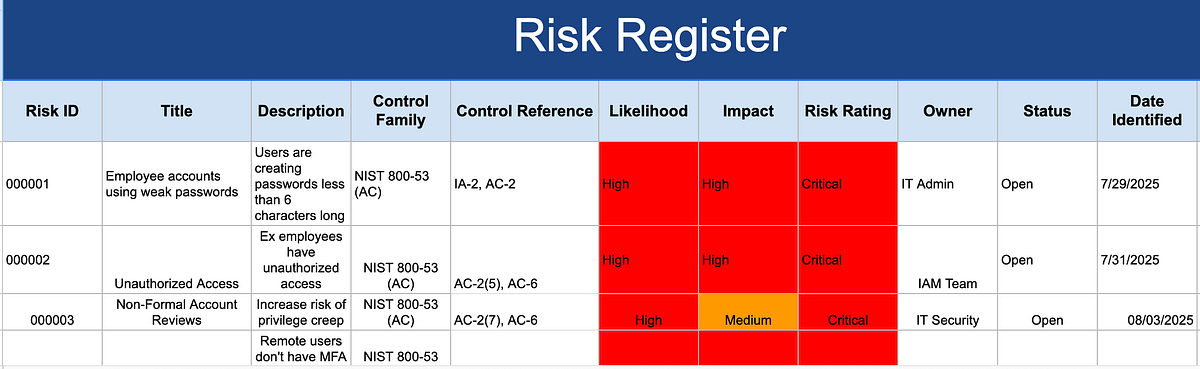 How I Built My Risk Register Using NIST SP 800–53 | by Rachel Mileon ...