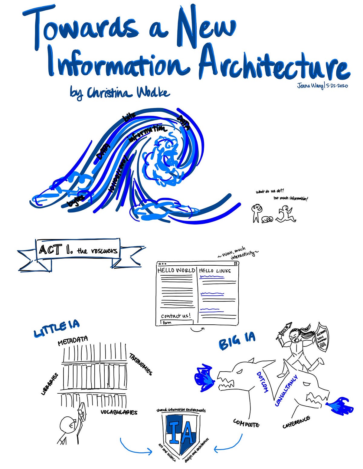 Sketchnote: Towards a New Information Architecture | by Jenna Wang | Medium