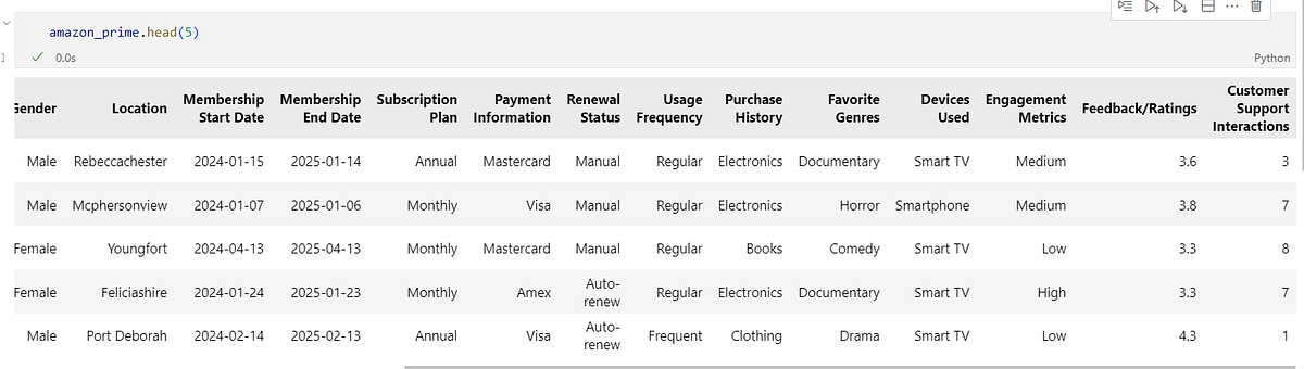 Python ETL with MySQL. In this article I’ll share how to… | by Jhorman ...