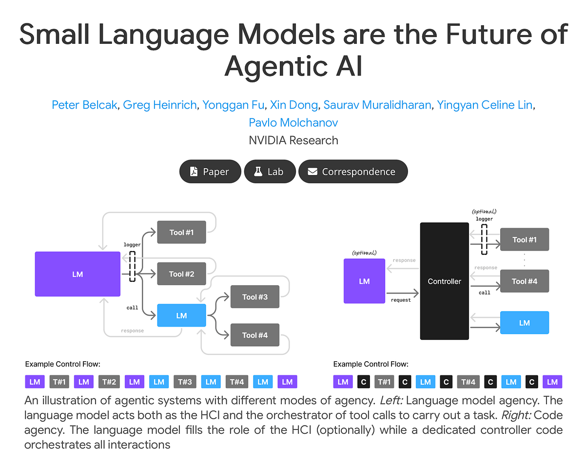AI Agents — Orchestrating Multiple Models | by Cobus Greyling | Medium