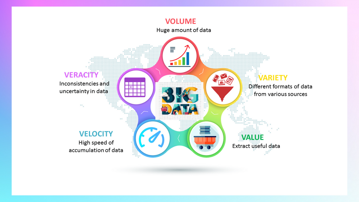 Understanding The 5 V’s Of Big Data: Unveiling Its Characteristics | By ...