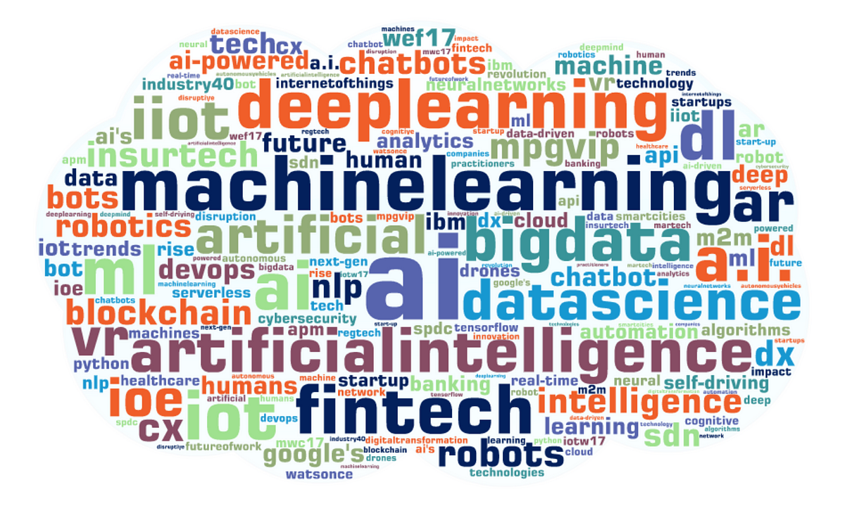 Top 5 IT buzzwords every techie must know by TechGig Medium
